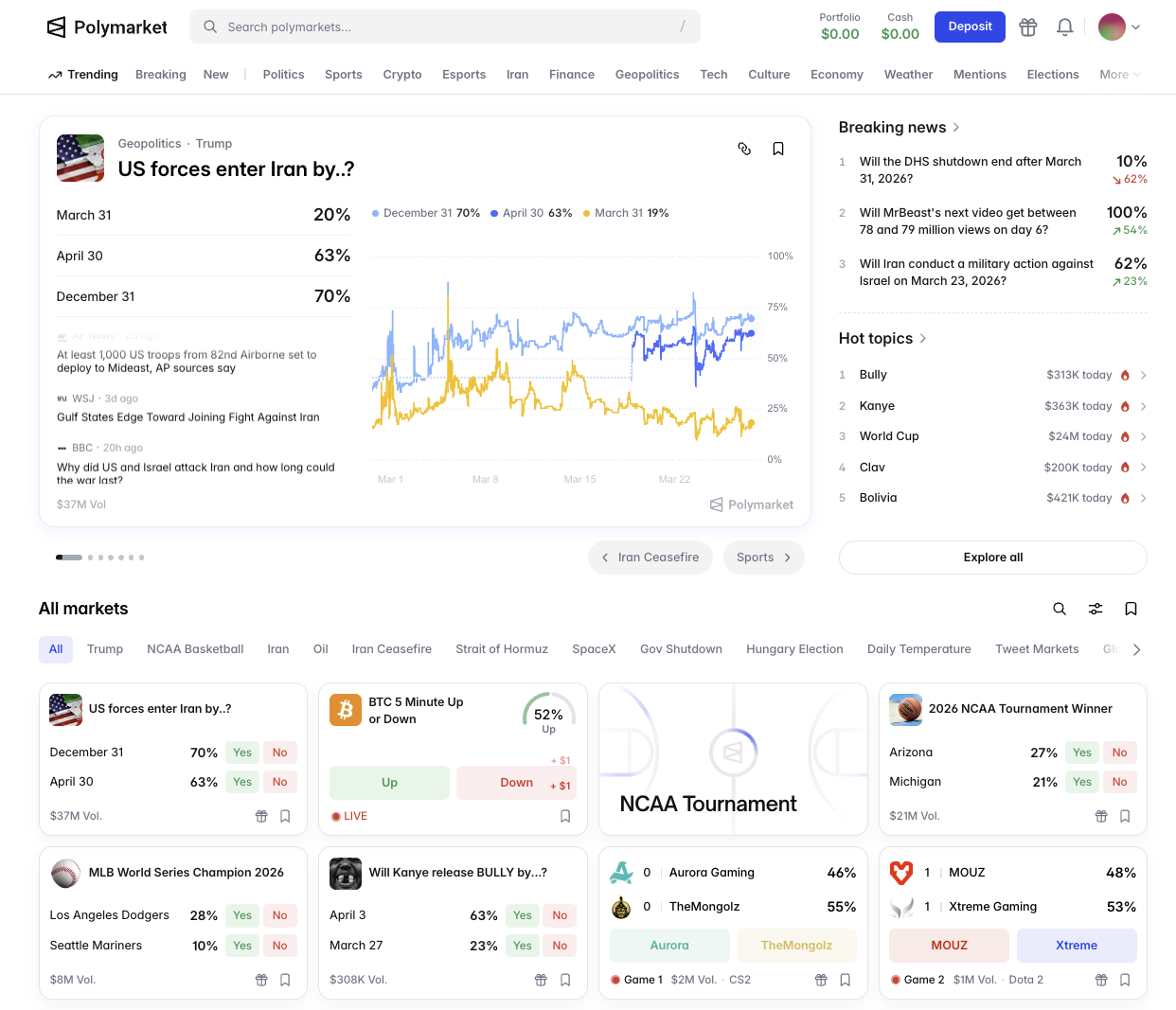 Polymarket dashboard after login